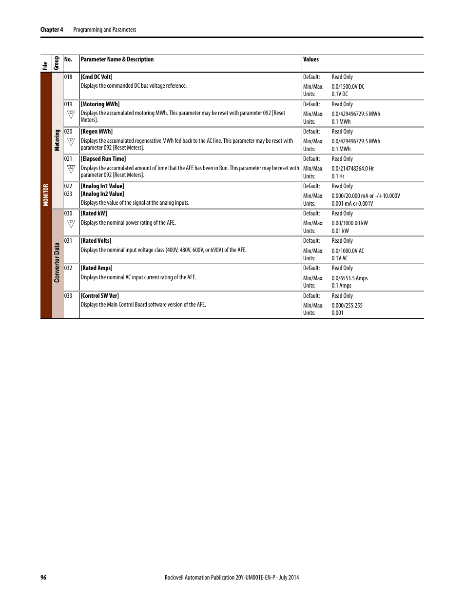 Rockwell Automation 20Y PowerFlex Active Front End User Manual | Page 96 / 170