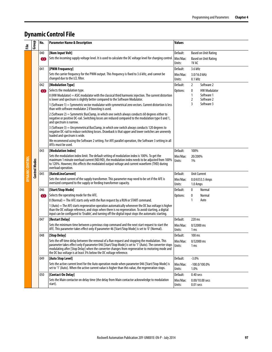 Dynamic control file | Rockwell Automation 20Y PowerFlex Active Front End User Manual | Page 97 / 170