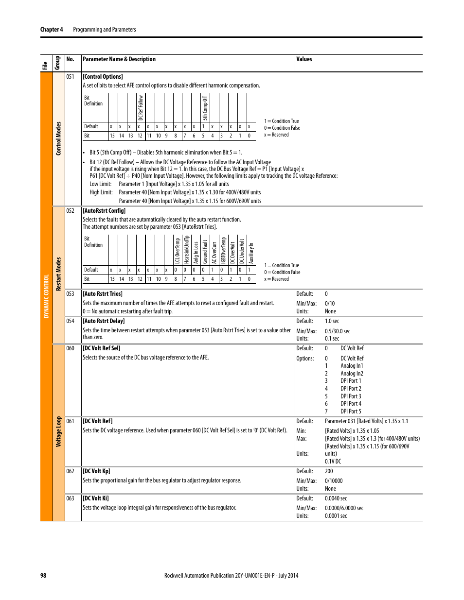 Rockwell Automation 20Y PowerFlex Active Front End User Manual | Page 98 / 170