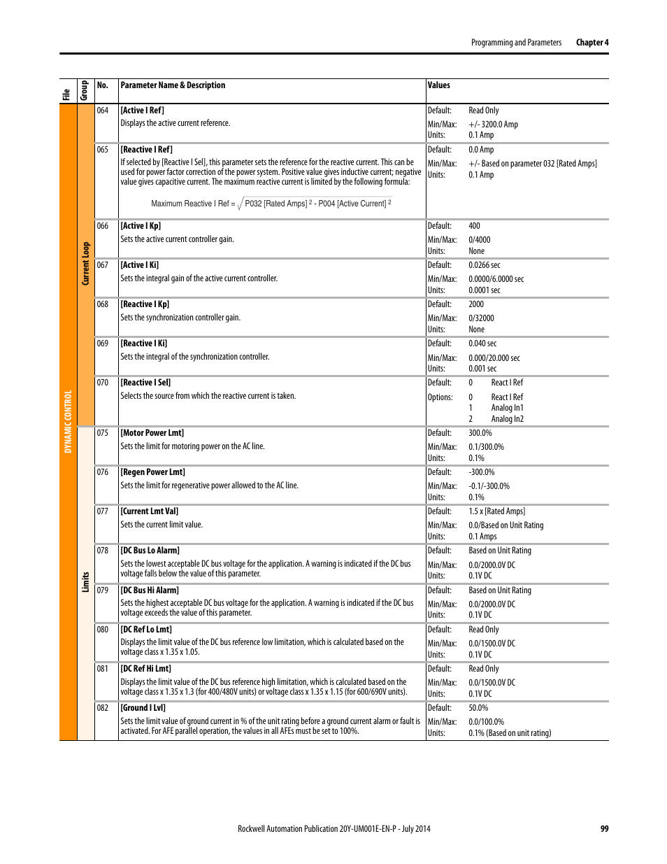 Rockwell Automation 20Y PowerFlex Active Front End User Manual | Page 99 / 170