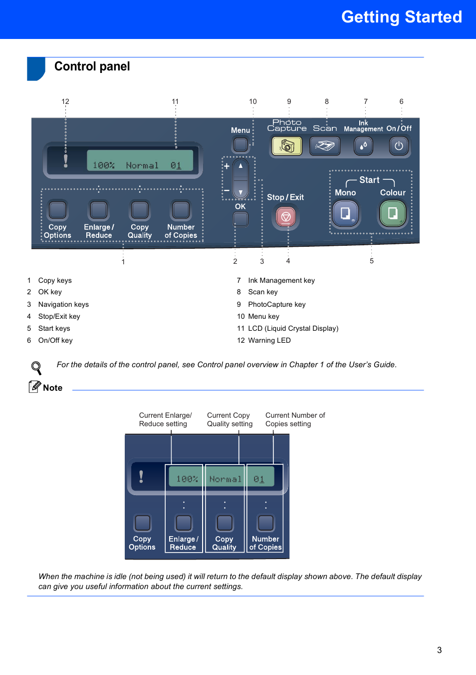 Control panel, Getting started | Brother DCP-130C User Manual | Page 5 / 24