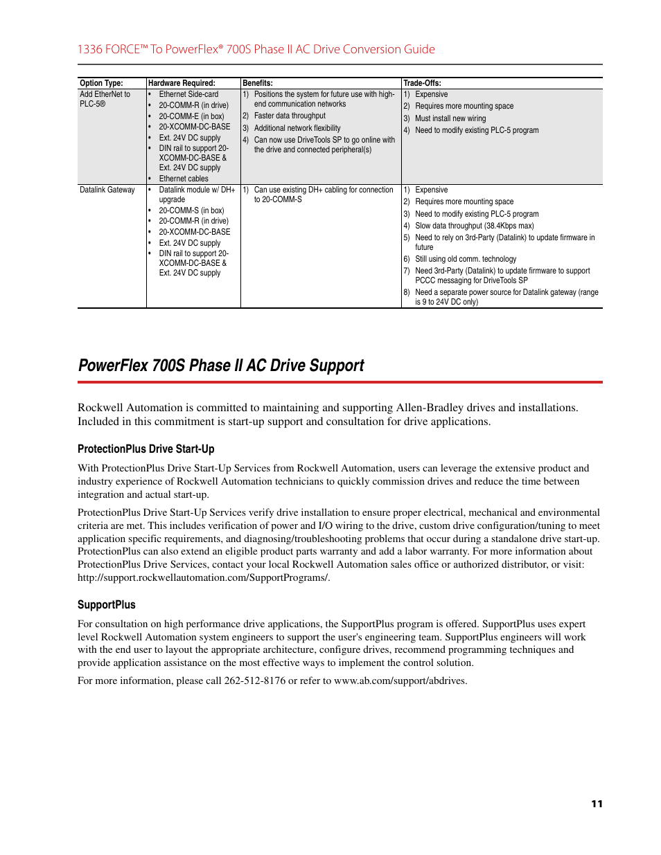 Powerflex 700s phase ii ac drive support, Supportplus | Rockwell Automation 1336T FORCE to PowerFlex 700S Phase II Drive Conversion Guide User Manual | Page 11 / 60