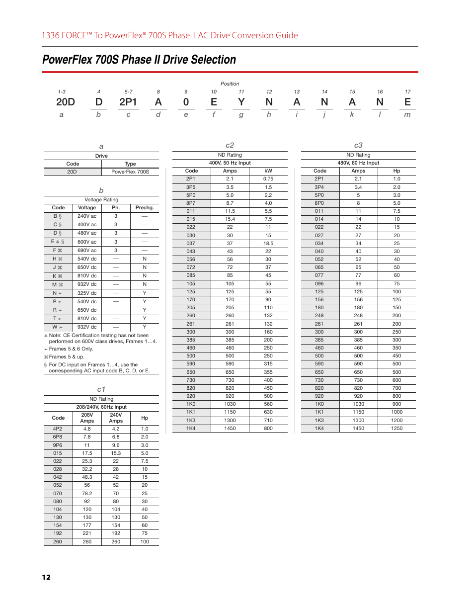 Powerflex 700s phase ii drive selection | Rockwell Automation 1336T FORCE to PowerFlex 700S Phase II Drive Conversion Guide User Manual | Page 12 / 60