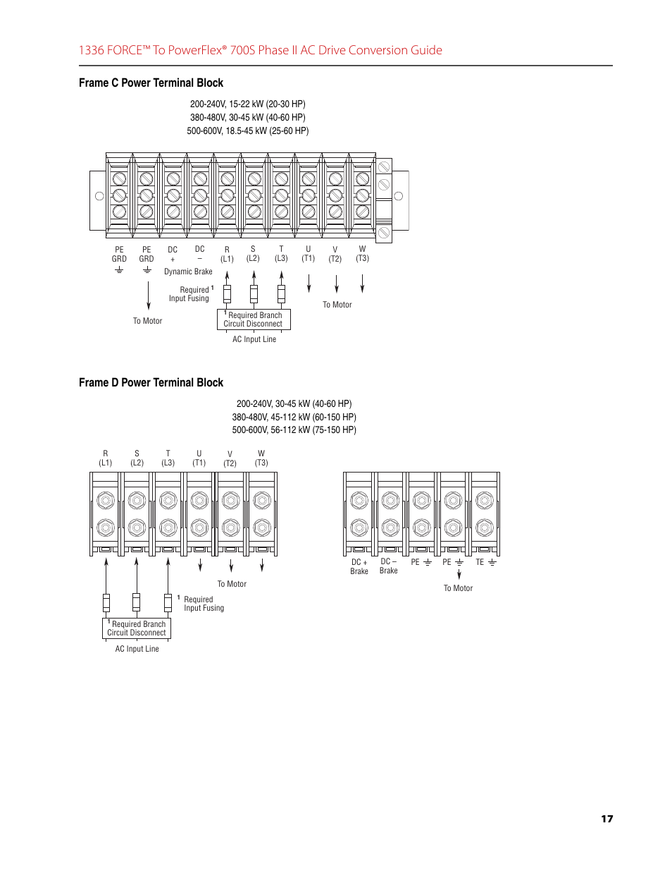 Rockwell Automation 1336T FORCE to PowerFlex 700S Phase II Drive Conversion Guide User Manual | Page 17 / 60