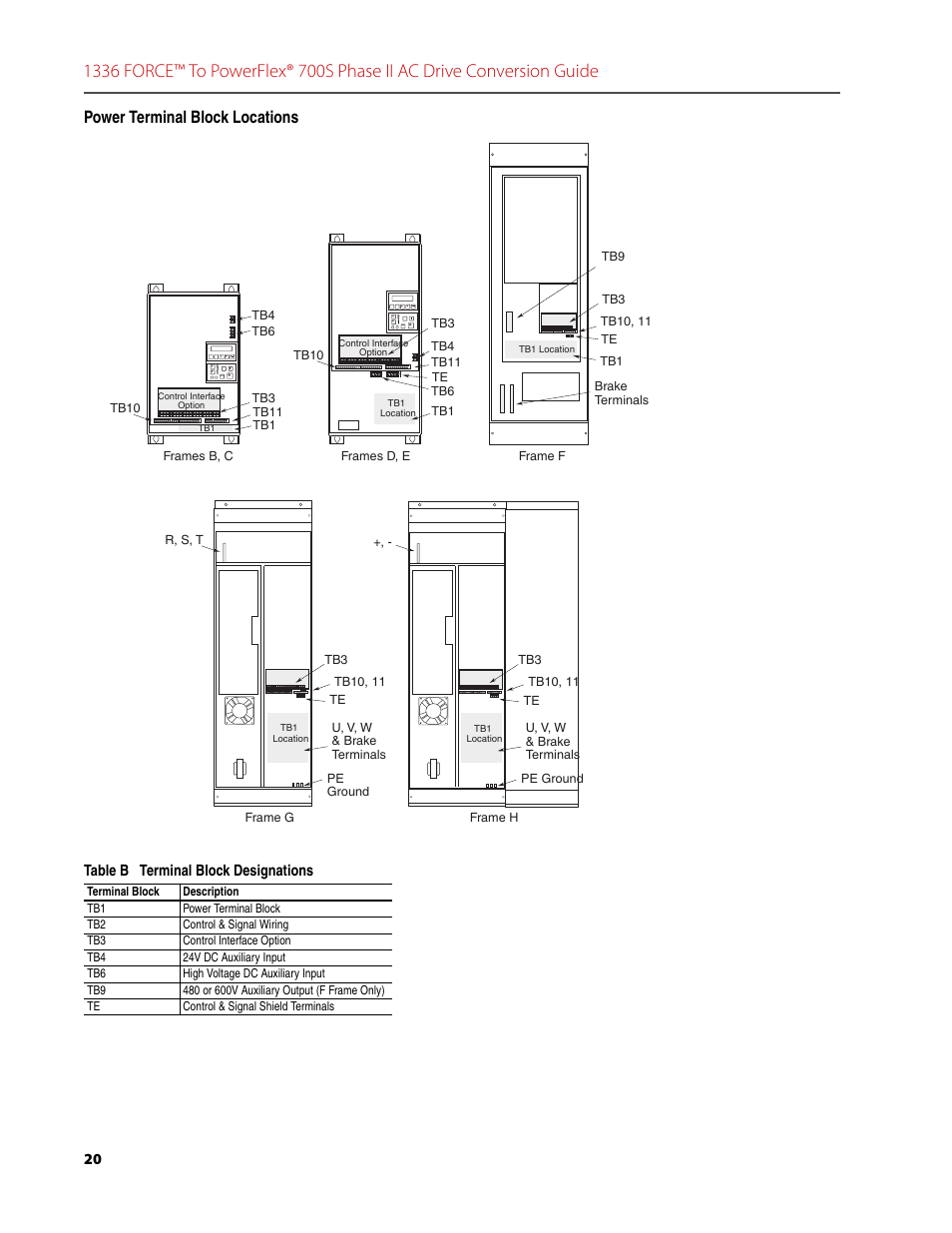 Power terminal block locations | Rockwell Automation 1336T FORCE to PowerFlex 700S Phase II Drive Conversion Guide User Manual | Page 20 / 60