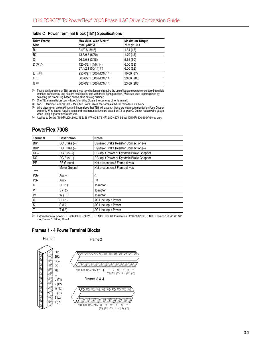 Powerflex 700s, Frames 1 - 4 power terminal blocks | Rockwell Automation 1336T FORCE to PowerFlex 700S Phase II Drive Conversion Guide User Manual | Page 21 / 60