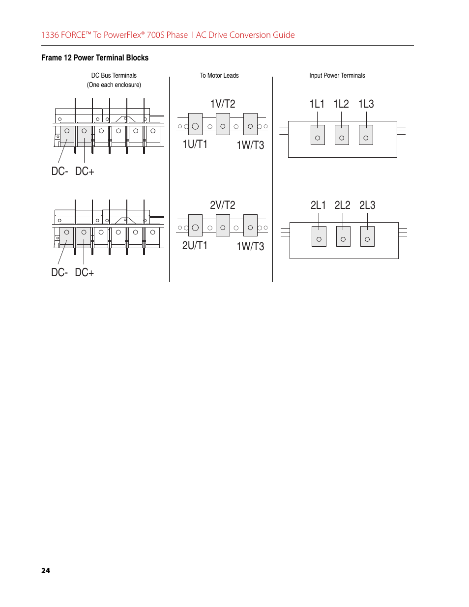 Rockwell Automation 1336T FORCE to PowerFlex 700S Phase II Drive Conversion Guide User Manual | Page 24 / 60