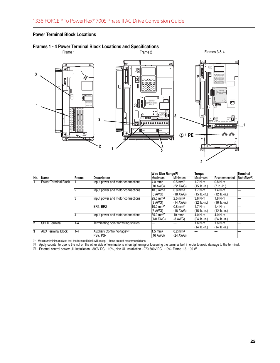 Frame 2 frames 3 & 4 frame 1 | Rockwell Automation 1336T FORCE to PowerFlex 700S Phase II Drive Conversion Guide User Manual | Page 25 / 60