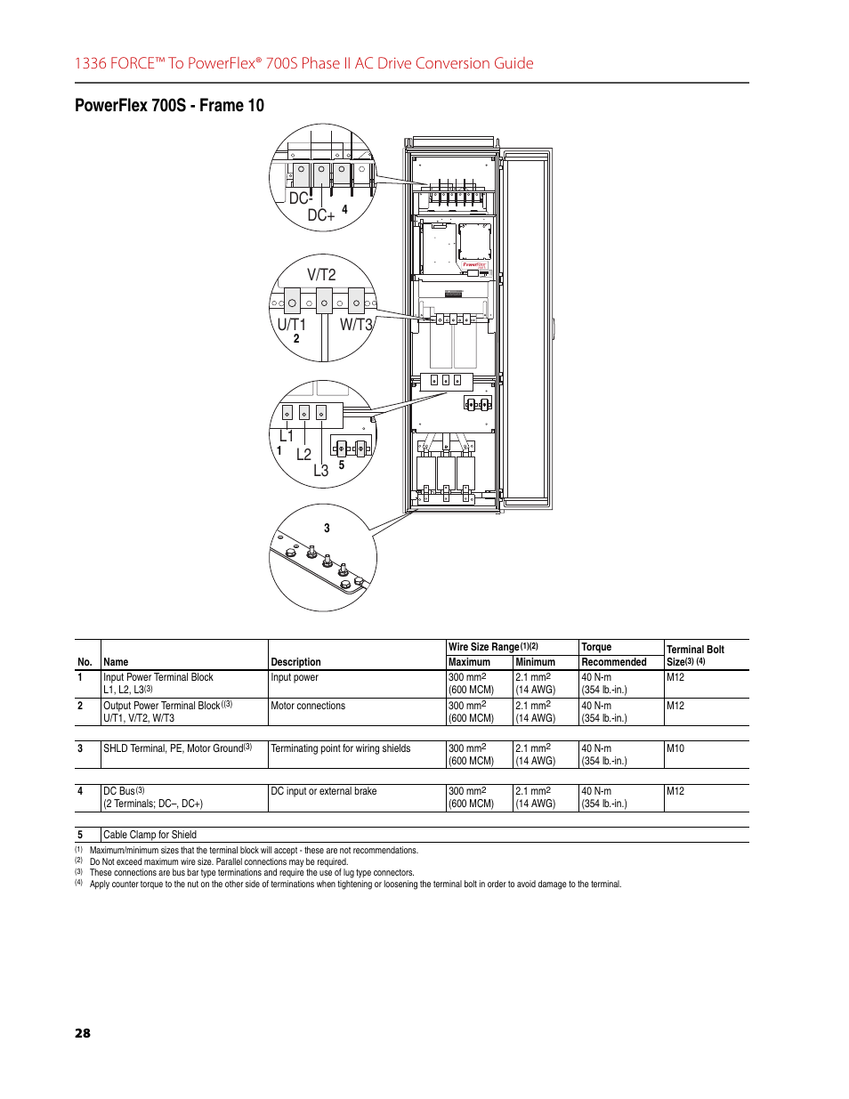 Powerflex 700s - frame 10 | Rockwell Automation 1336T FORCE to PowerFlex 700S Phase II Drive Conversion Guide User Manual | Page 28 / 60