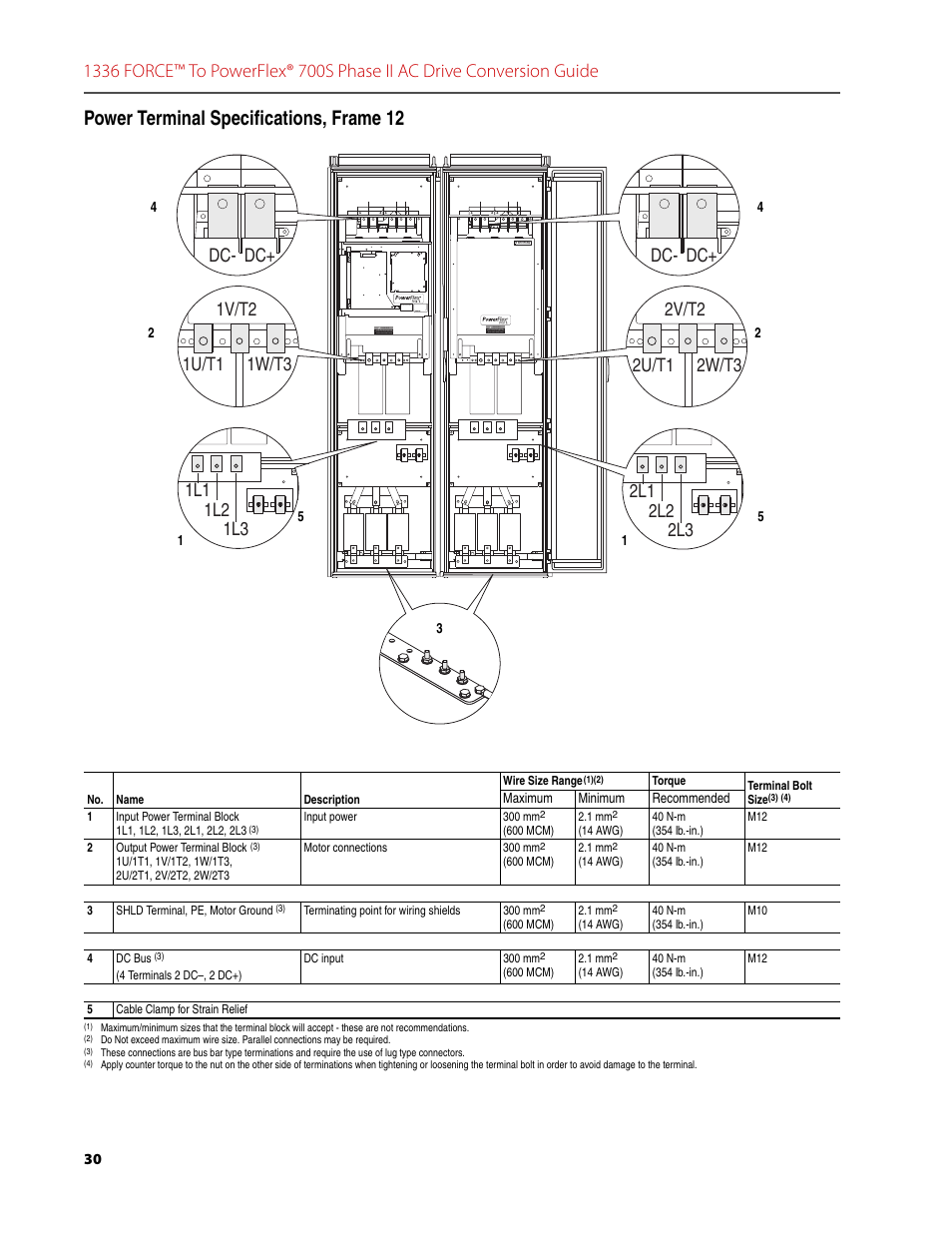 Power terminal specifications, frame 12, Dc- dc | Rockwell Automation 1336T FORCE to PowerFlex 700S Phase II Drive Conversion Guide User Manual | Page 30 / 60