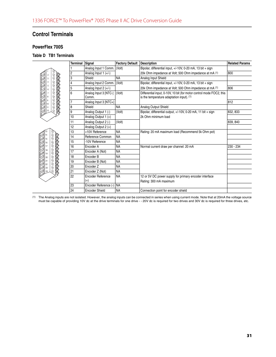 Control terminals, Powerflex 700s, Table d tb1 terminals | Rockwell Automation 1336T FORCE to PowerFlex 700S Phase II Drive Conversion Guide User Manual | Page 31 / 60