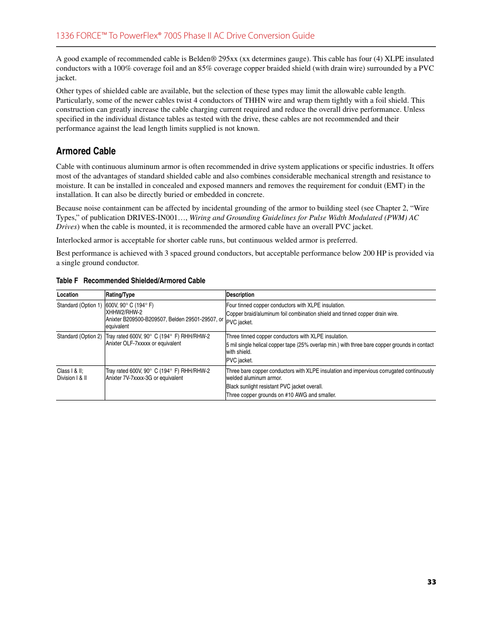 Armored cable | Rockwell Automation 1336T FORCE to PowerFlex 700S Phase II Drive Conversion Guide User Manual | Page 33 / 60