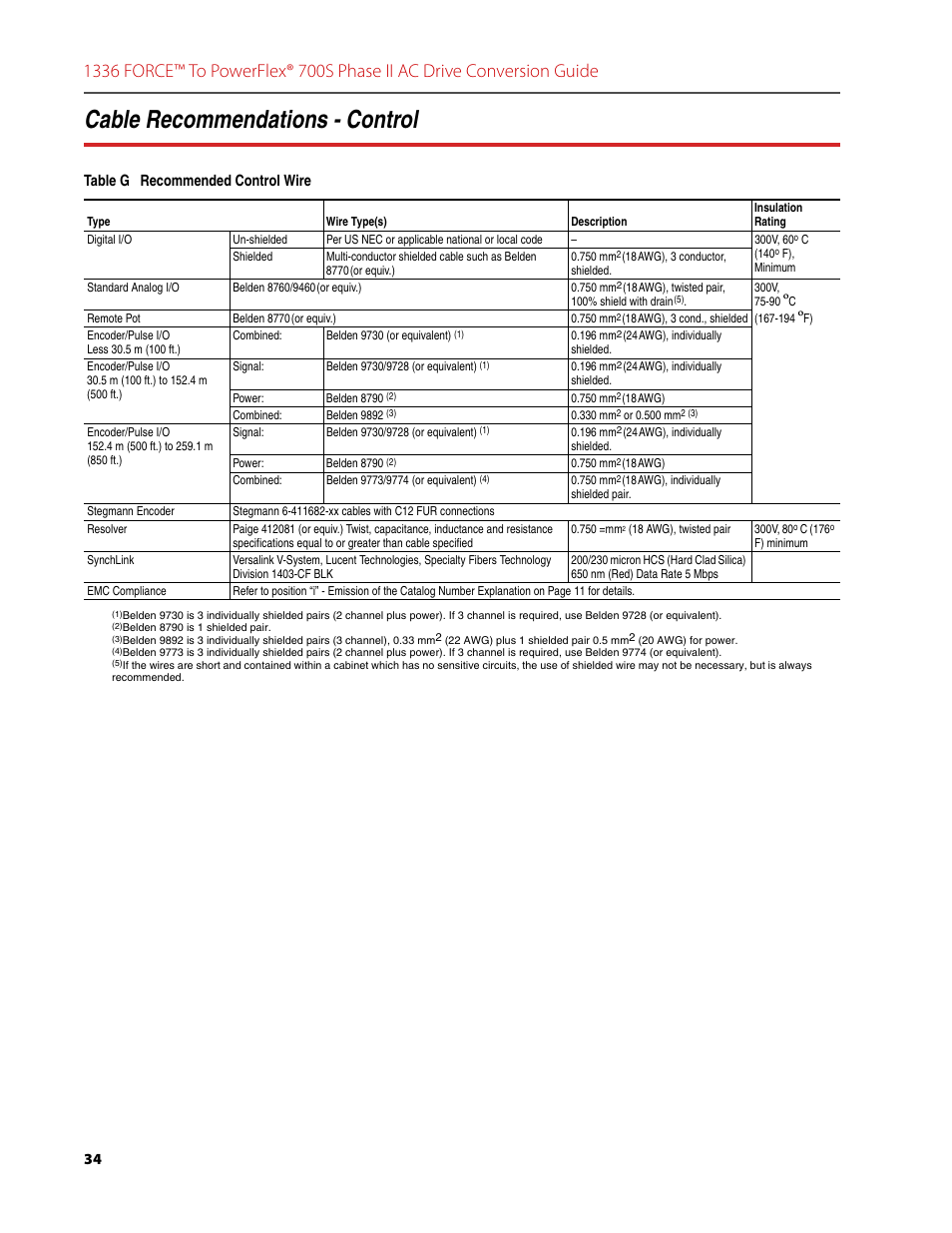 Cable recommendations - control, Table g recommended control wire | Rockwell Automation 1336T FORCE to PowerFlex 700S Phase II Drive Conversion Guide User Manual | Page 34 / 60