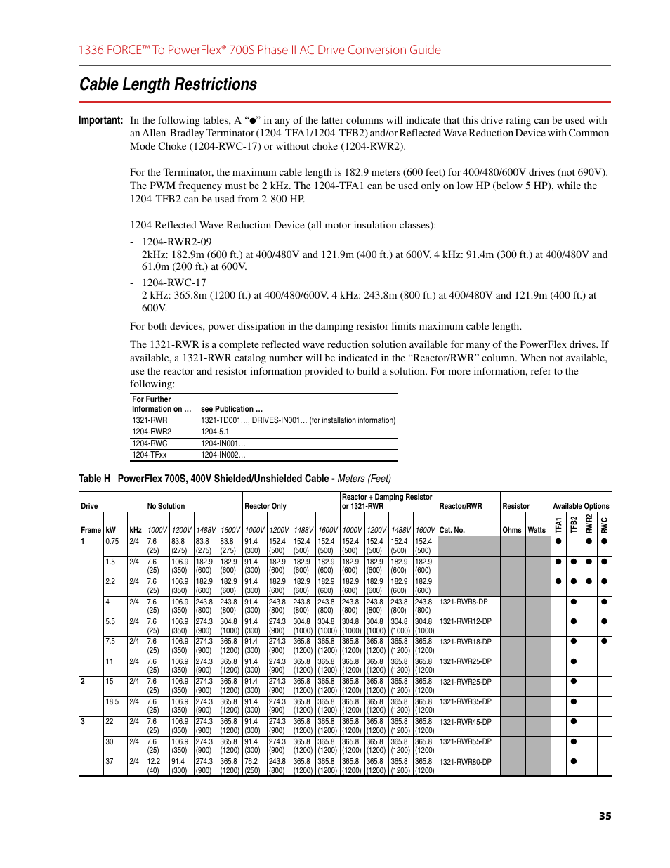 Cable length restrictions, Important: in the following tables, a | Rockwell Automation 1336T FORCE to PowerFlex 700S Phase II Drive Conversion Guide User Manual | Page 35 / 60