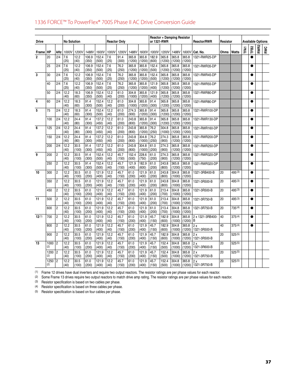 Rockwell Automation 1336T FORCE to PowerFlex 700S Phase II Drive Conversion Guide User Manual | Page 37 / 60