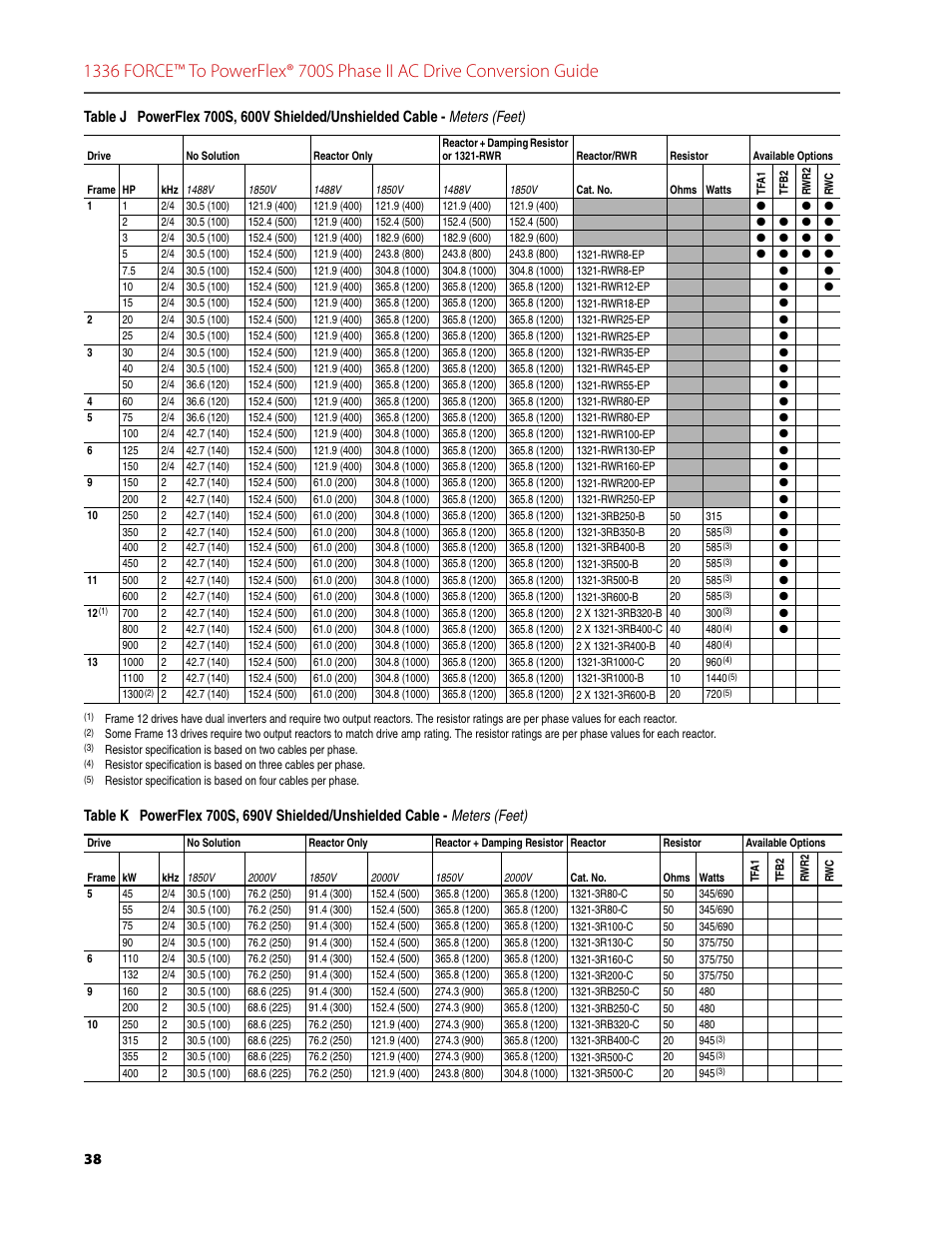 Rockwell Automation 1336T FORCE to PowerFlex 700S Phase II Drive Conversion Guide User Manual | Page 38 / 60