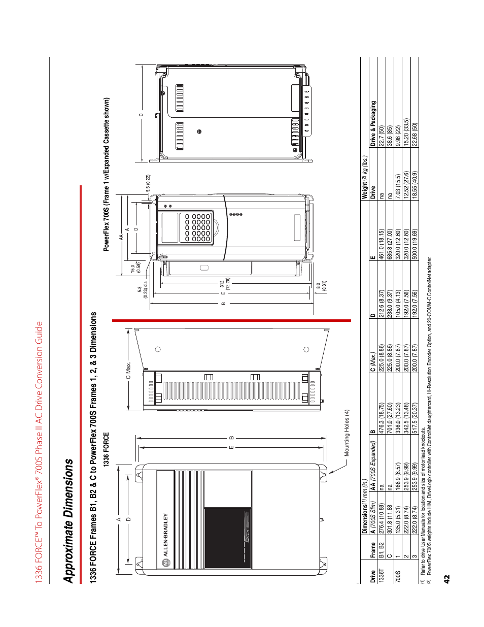 Approximate dimensions, Appr o ximate dimensi ons | Rockwell Automation 1336T FORCE to PowerFlex 700S Phase II Drive Conversion Guide User Manual | Page 42 / 60