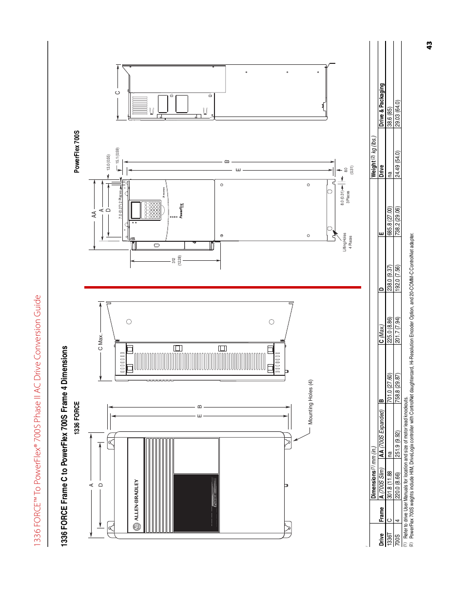 Rockwell Automation 1336T FORCE to PowerFlex 700S Phase II Drive Conversion Guide User Manual | Page 43 / 60