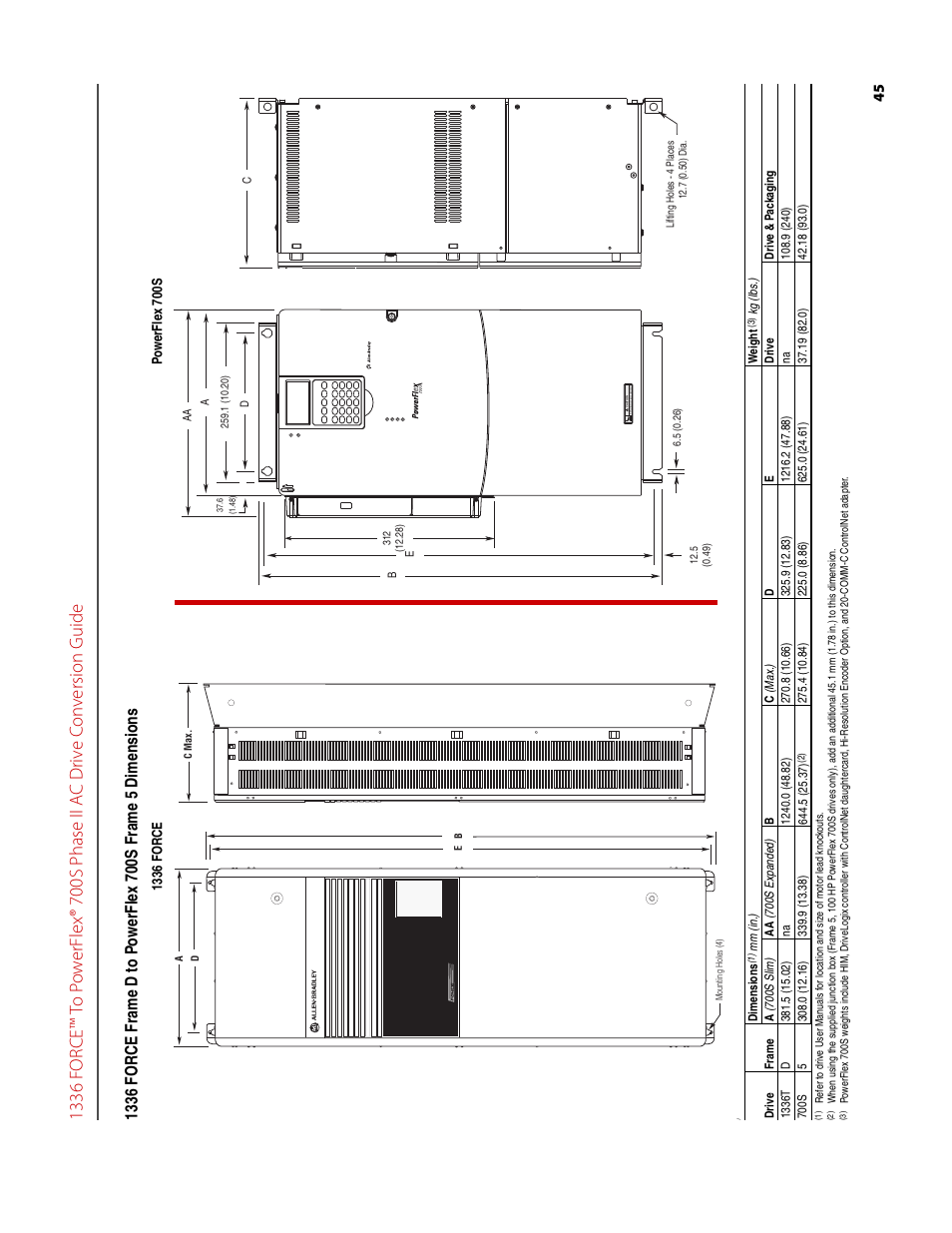 Rockwell Automation 1336T FORCE to PowerFlex 700S Phase II Drive Conversion Guide User Manual | Page 45 / 60