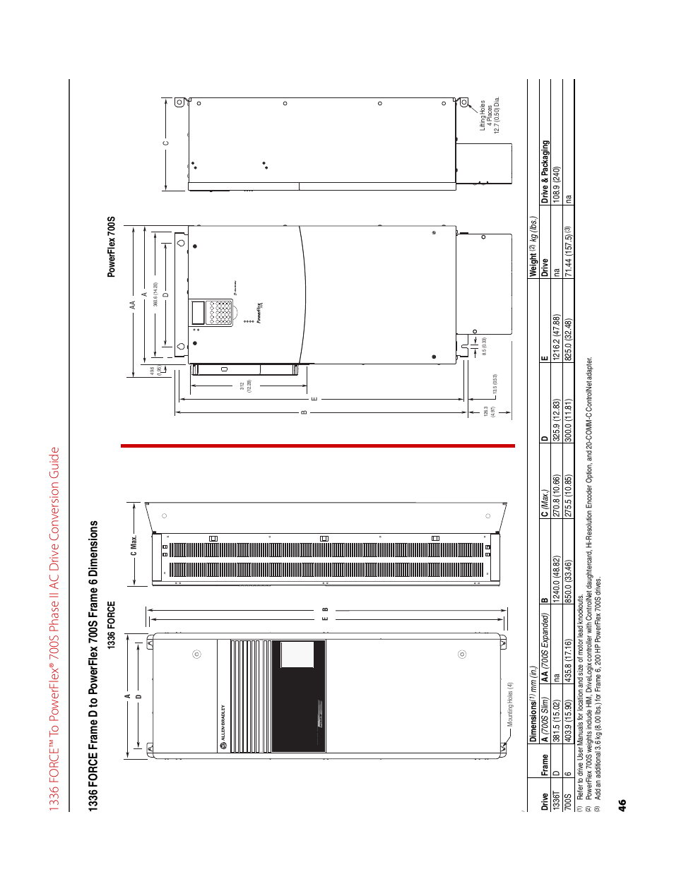 Rockwell Automation 1336T FORCE to PowerFlex 700S Phase II Drive Conversion Guide User Manual | Page 46 / 60