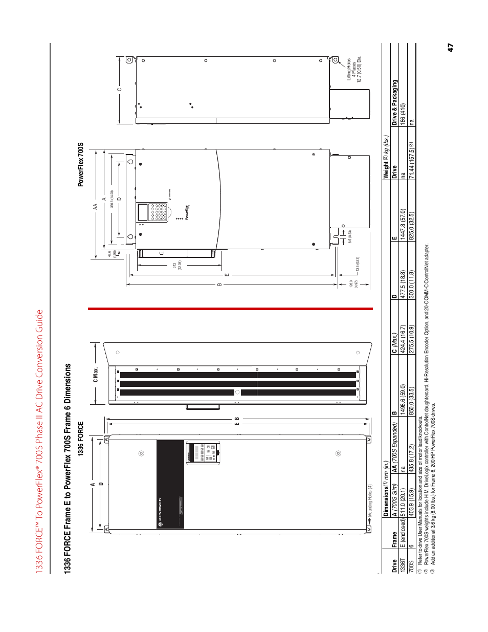 Rockwell Automation 1336T FORCE to PowerFlex 700S Phase II Drive Conversion Guide User Manual | Page 47 / 60