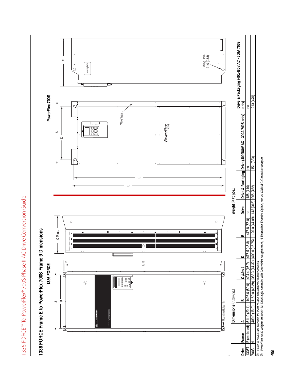 Rockwell Automation 1336T FORCE to PowerFlex 700S Phase II Drive Conversion Guide User Manual | Page 48 / 60