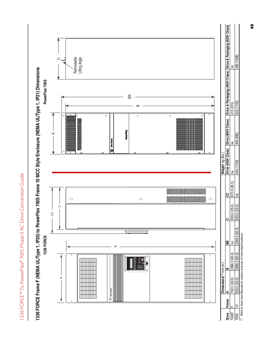 Rockwell Automation 1336T FORCE to PowerFlex 700S Phase II Drive Conversion Guide User Manual | Page 49 / 60