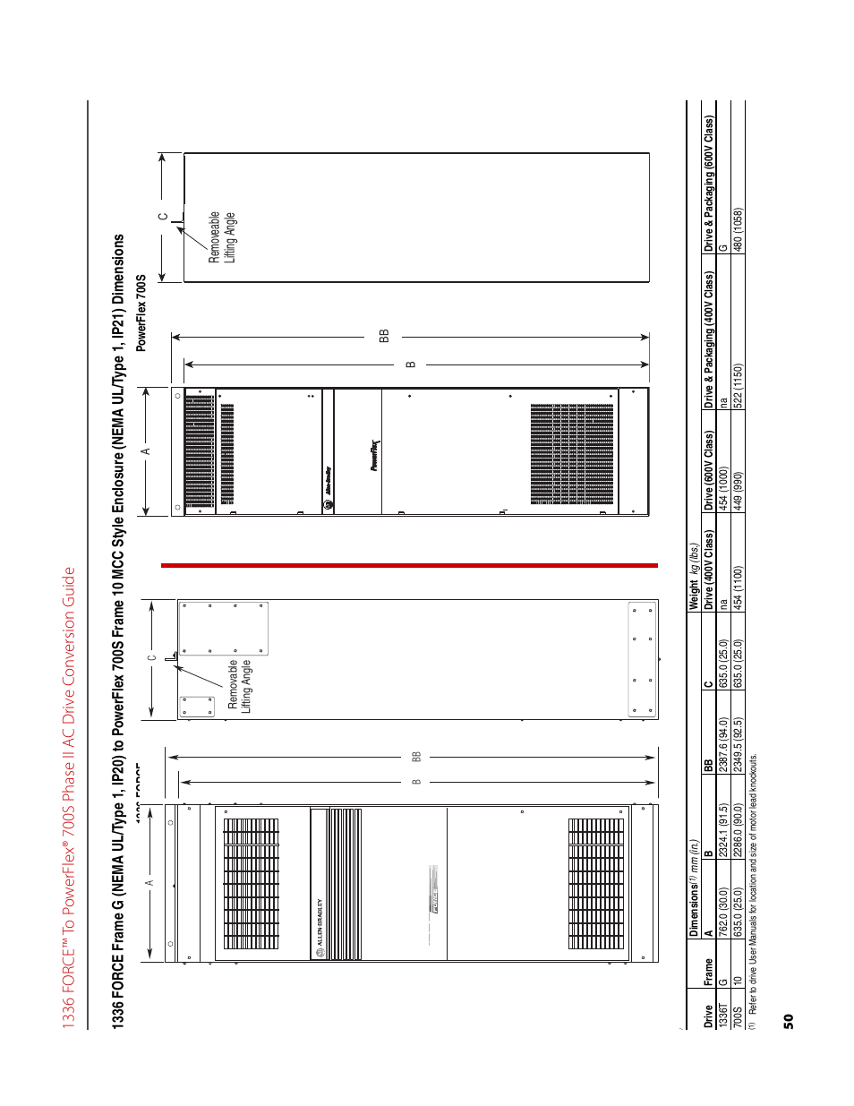 Rockwell Automation 1336T FORCE to PowerFlex 700S Phase II Drive Conversion Guide User Manual | Page 50 / 60