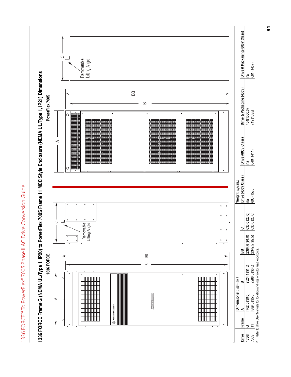 Remo ve ab le lifting angle | Rockwell Automation 1336T FORCE to PowerFlex 700S Phase II Drive Conversion Guide User Manual | Page 51 / 60