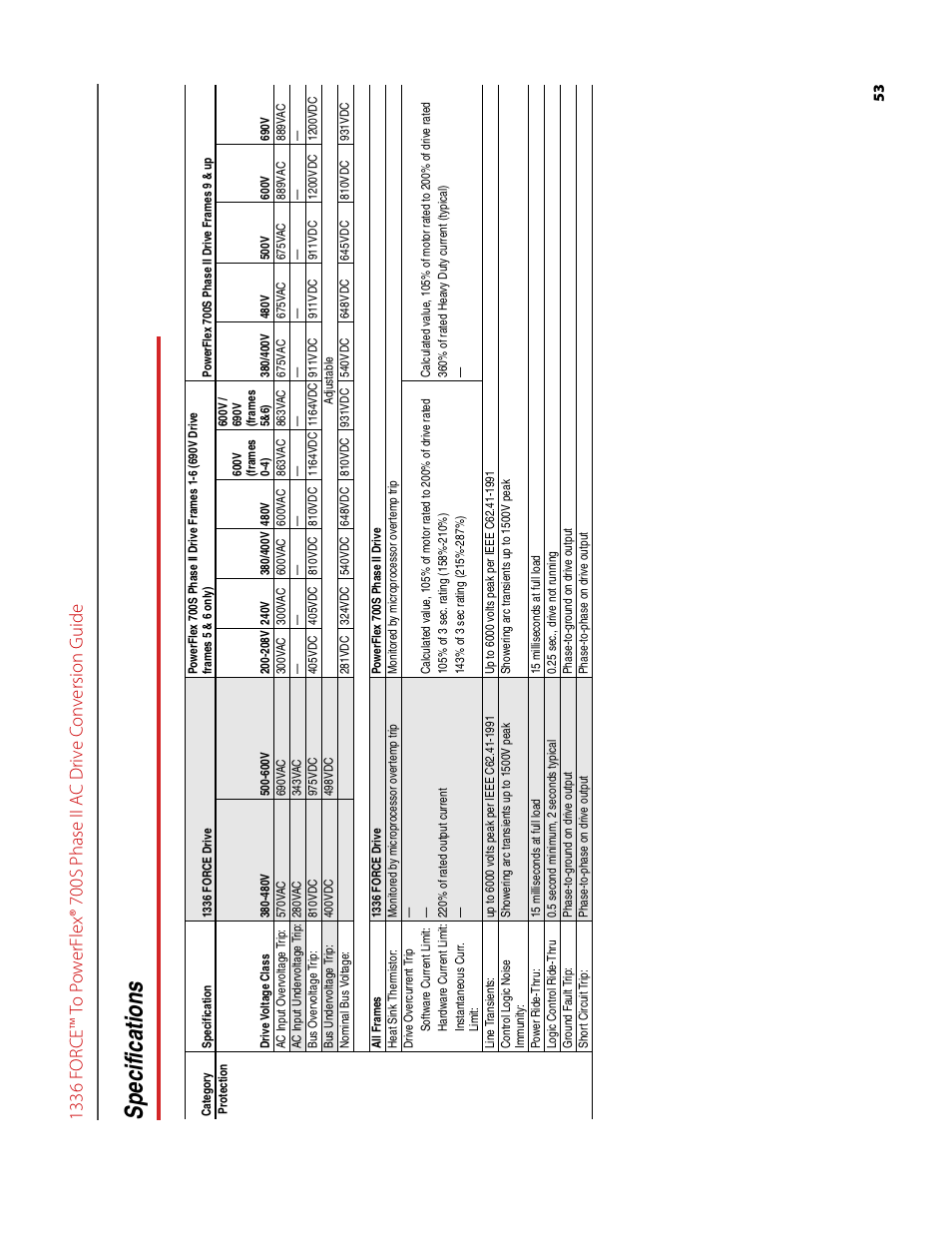 Specifications | Rockwell Automation 1336T FORCE to PowerFlex 700S Phase II Drive Conversion Guide User Manual | Page 53 / 60