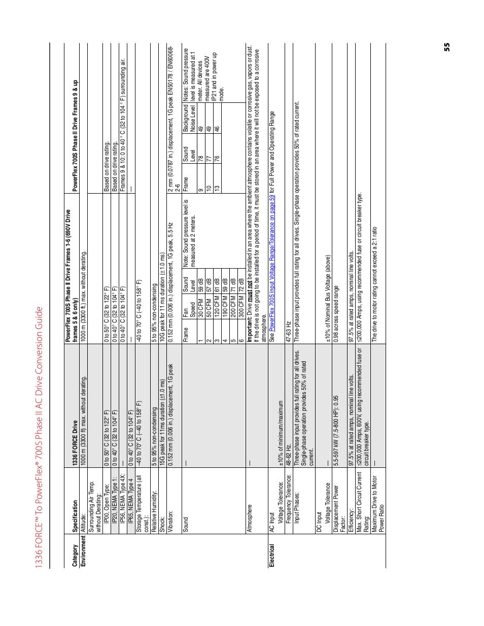 Rockwell Automation 1336T FORCE to PowerFlex 700S Phase II Drive Conversion Guide User Manual | Page 55 / 60