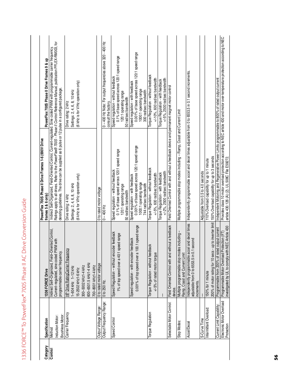 Rockwell Automation 1336T FORCE to PowerFlex 700S Phase II Drive Conversion Guide User Manual | Page 56 / 60