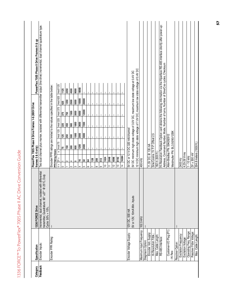 Rockwell Automation 1336T FORCE to PowerFlex 700S Phase II Drive Conversion Guide User Manual | Page 57 / 60