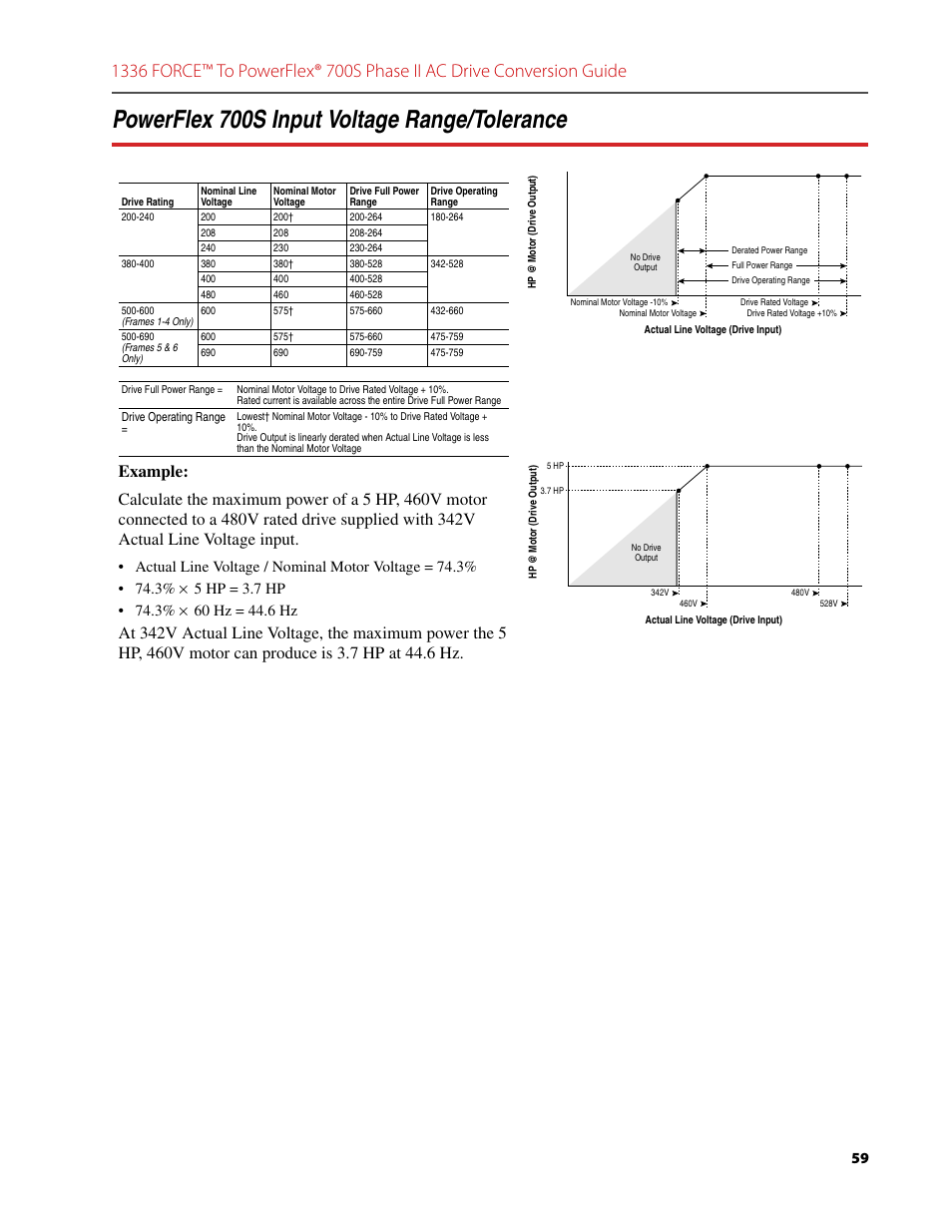 Powerflex 700s input voltage range/tolerance, X 70, Rang | Toler, Ance | Rockwell Automation 1336T FORCE to PowerFlex 700S Phase II Drive Conversion Guide User Manual | Page 59 / 60