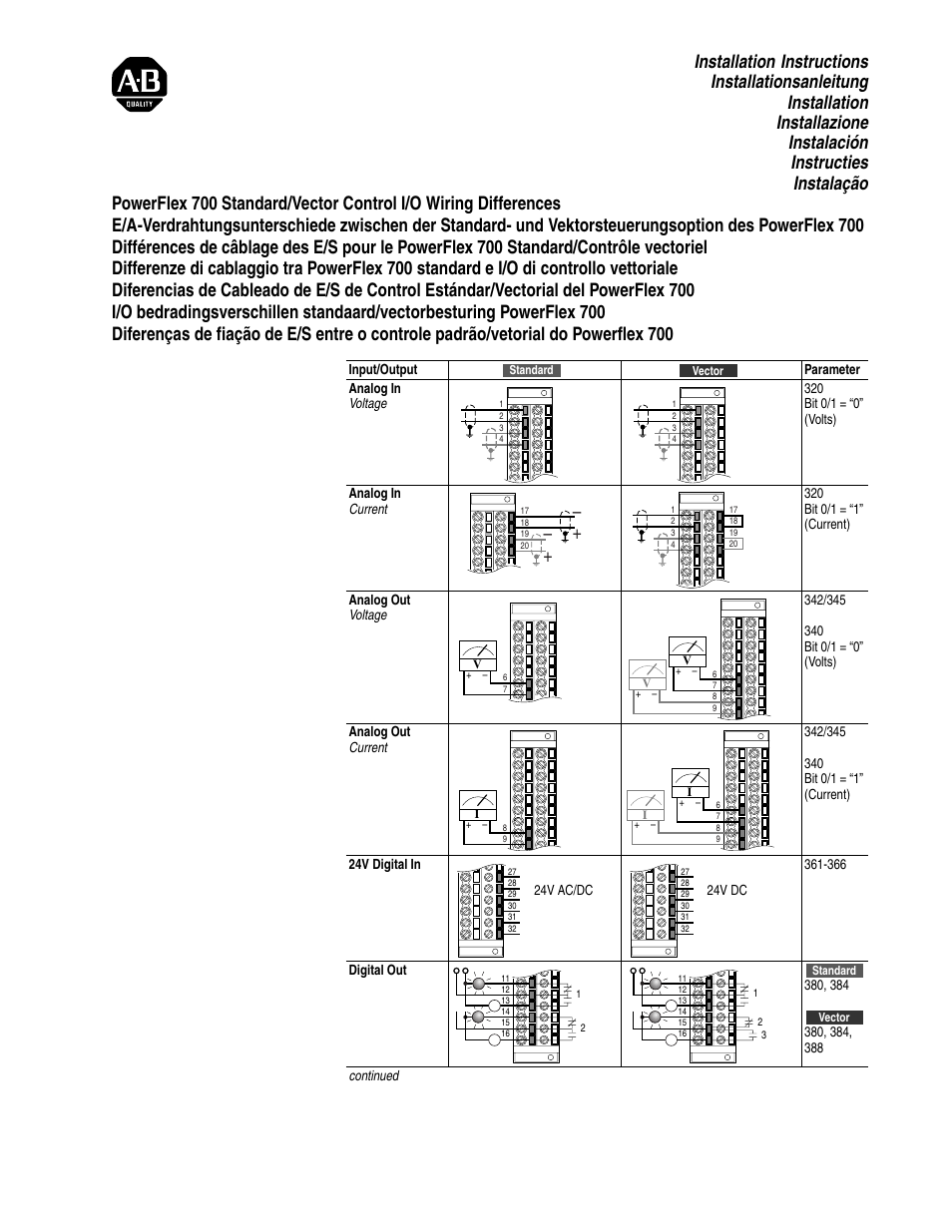 Rockwell Automation 20B PowerFlex 700 Standard/Vector I/O Differences User Manual | 2 pages