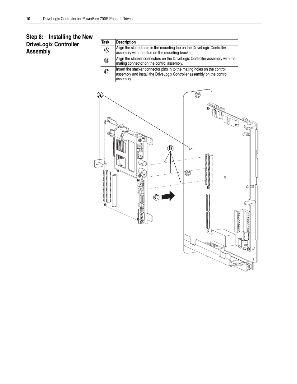 Rockwell Automation 20D DriveLogix Controller for PowerFlex 700S Phase I Drives User Manual | Page 10 / 18