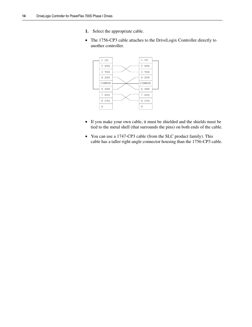 Rockwell Automation 20D DriveLogix Controller for PowerFlex 700S Phase I Drives User Manual | Page 14 / 18