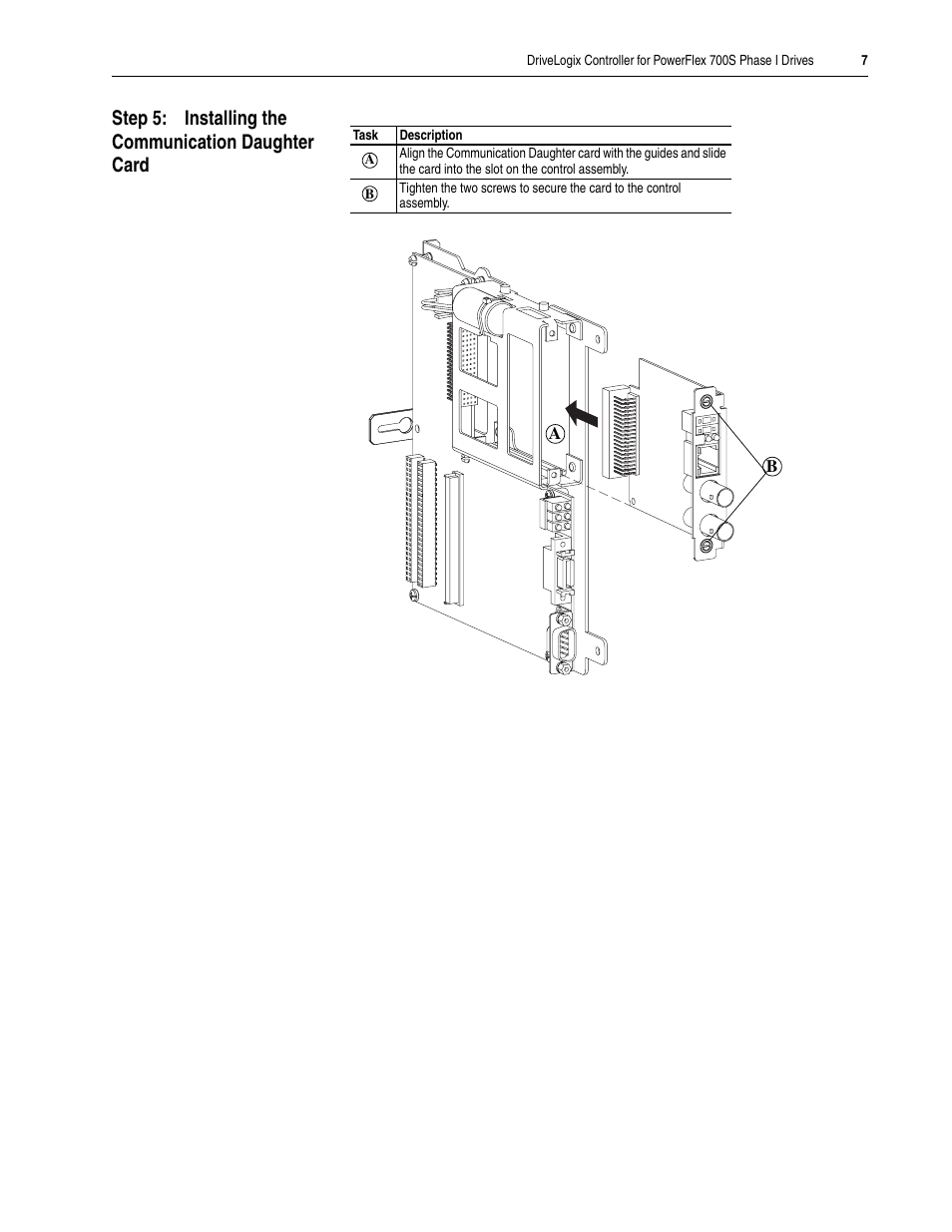 Step 5: installing the communication daughter card | Rockwell Automation 20D DriveLogix Controller for PowerFlex 700S Phase I Drives User Manual | Page 7 / 18