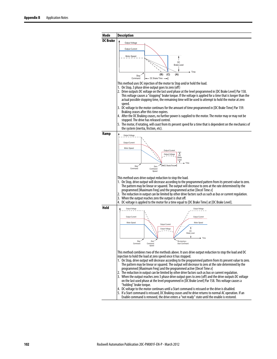 Rockwell Automation 20C PowerFlex 700H Drives Programming User Manual | Page 102 / 116