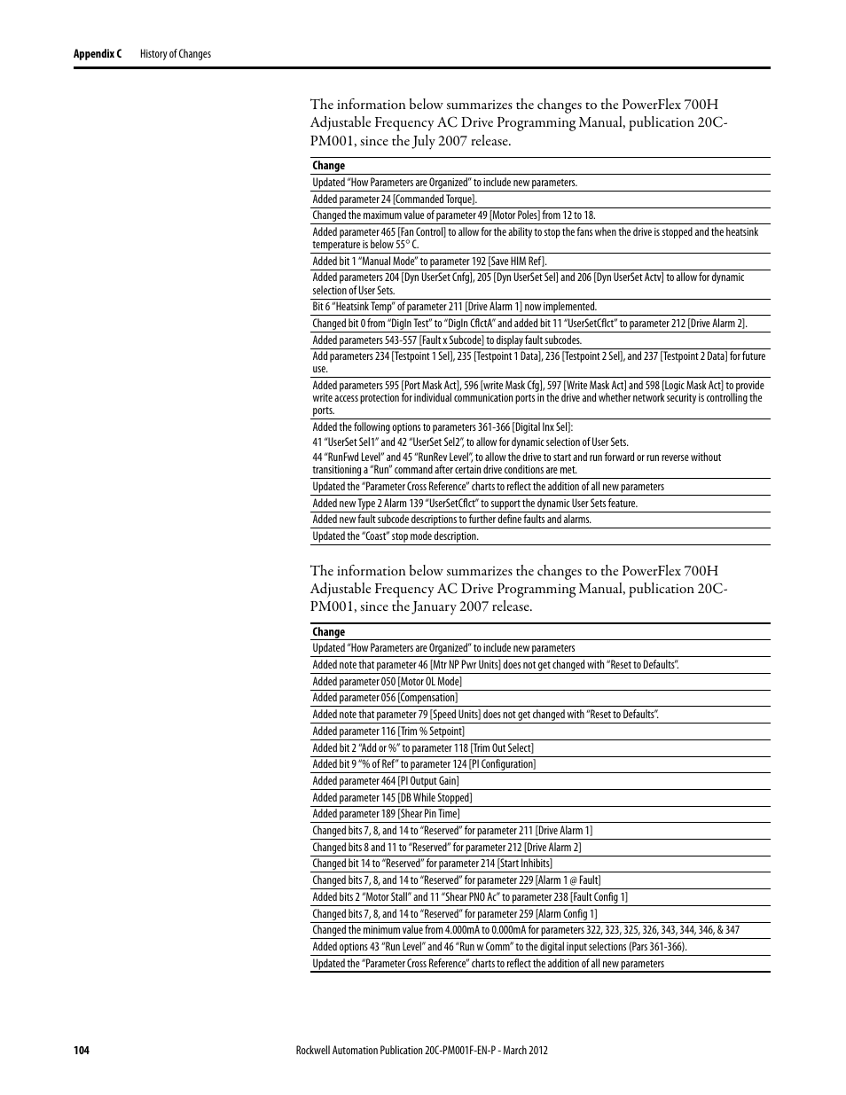 Rockwell Automation 20C PowerFlex 700H Drives Programming User Manual | Page 104 / 116