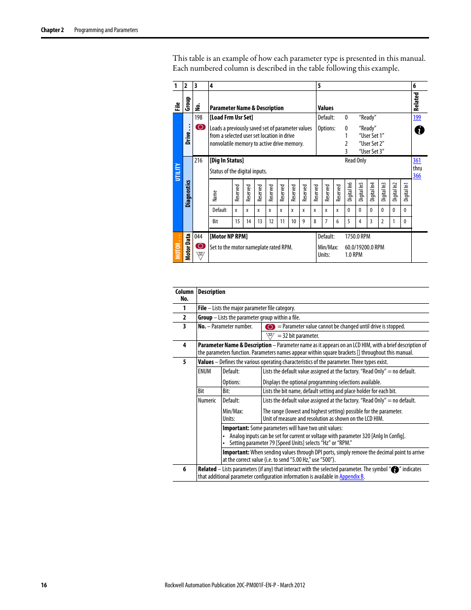 Rockwell Automation 20C PowerFlex 700H Drives Programming User Manual | Page 16 / 116