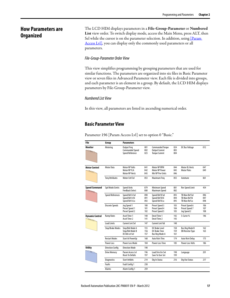 How parameters are organized, Basic parameter view, File-group-parameter order view | Numbered list view | Rockwell Automation 20C PowerFlex 700H Drives Programming User Manual | Page 17 / 116