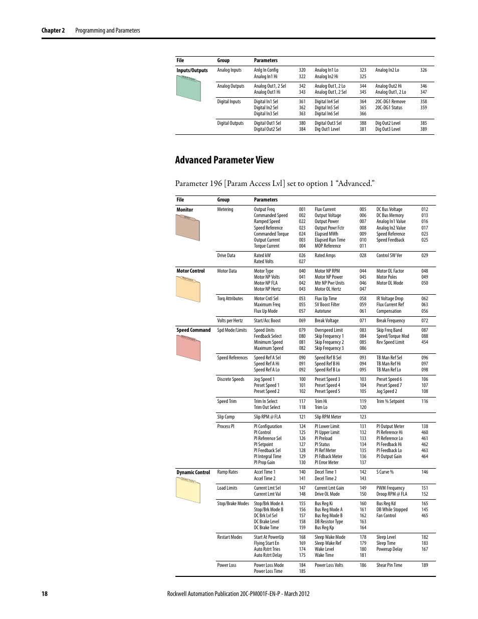 Advanced parameter view | Rockwell Automation 20C PowerFlex 700H Drives Programming User Manual | Page 18 / 116