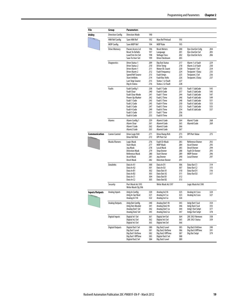 Rockwell Automation 20C PowerFlex 700H Drives Programming User Manual | Page 19 / 116