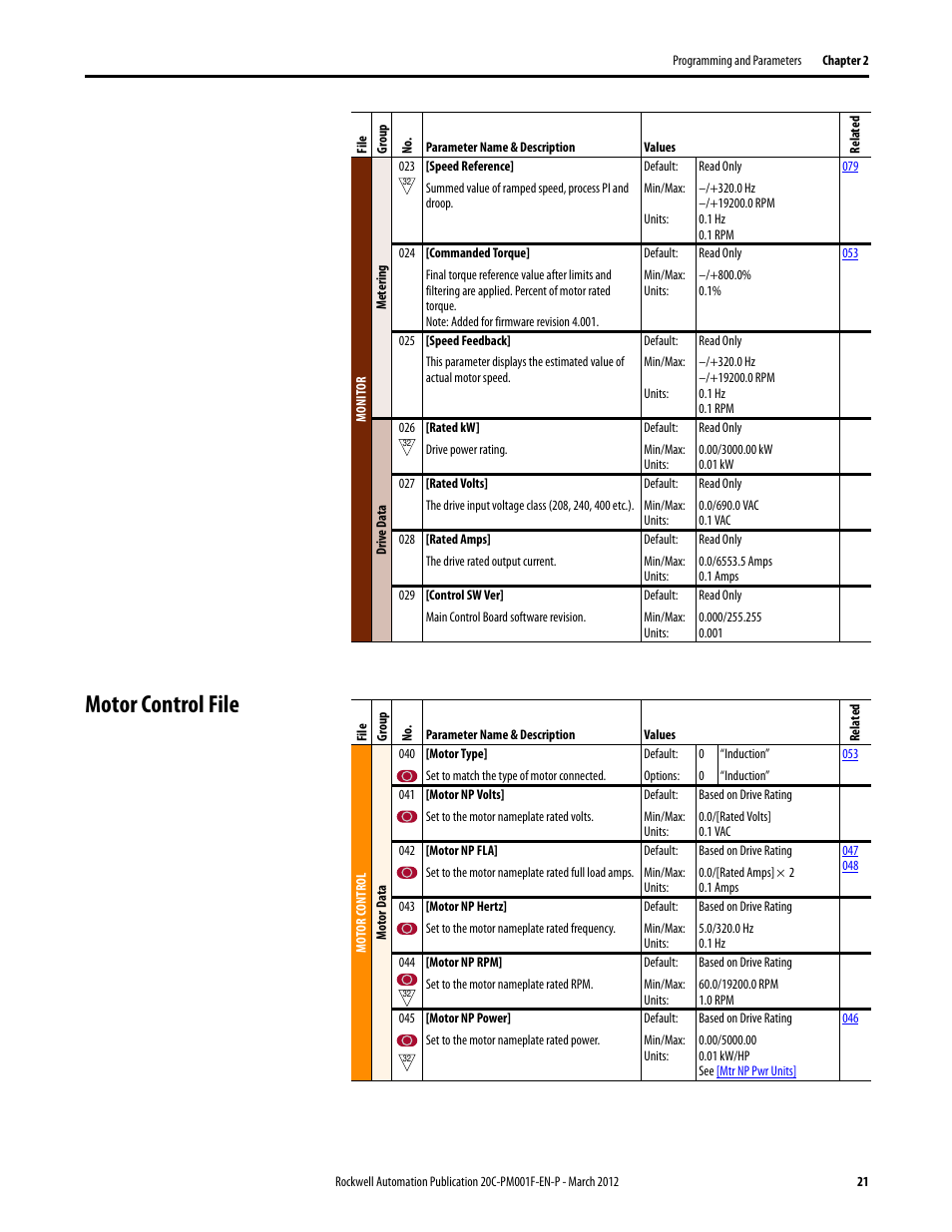 Motor control file | Rockwell Automation 20C PowerFlex 700H Drives Programming User Manual | Page 21 / 116