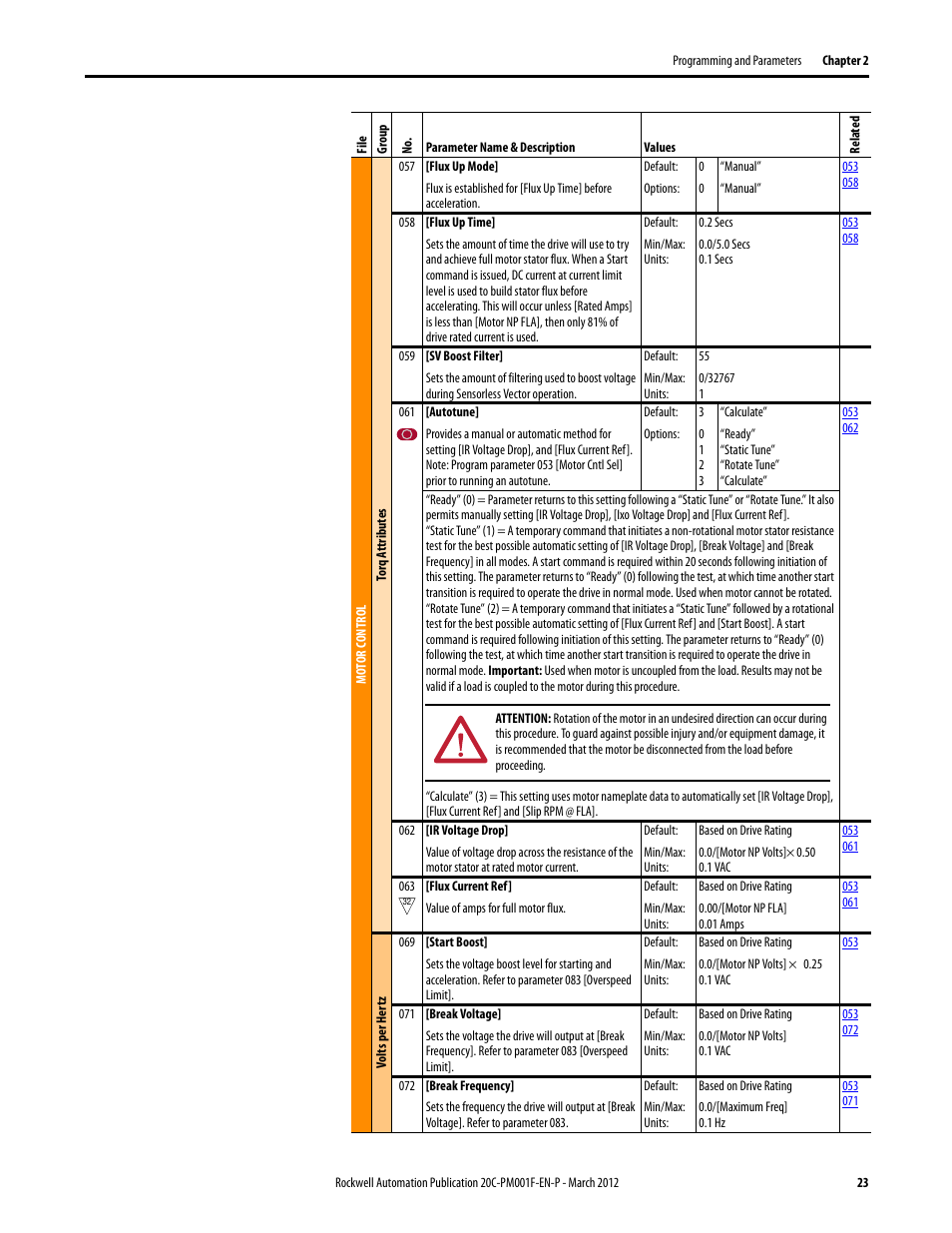 Rockwell Automation 20C PowerFlex 700H Drives Programming User Manual | Page 23 / 116