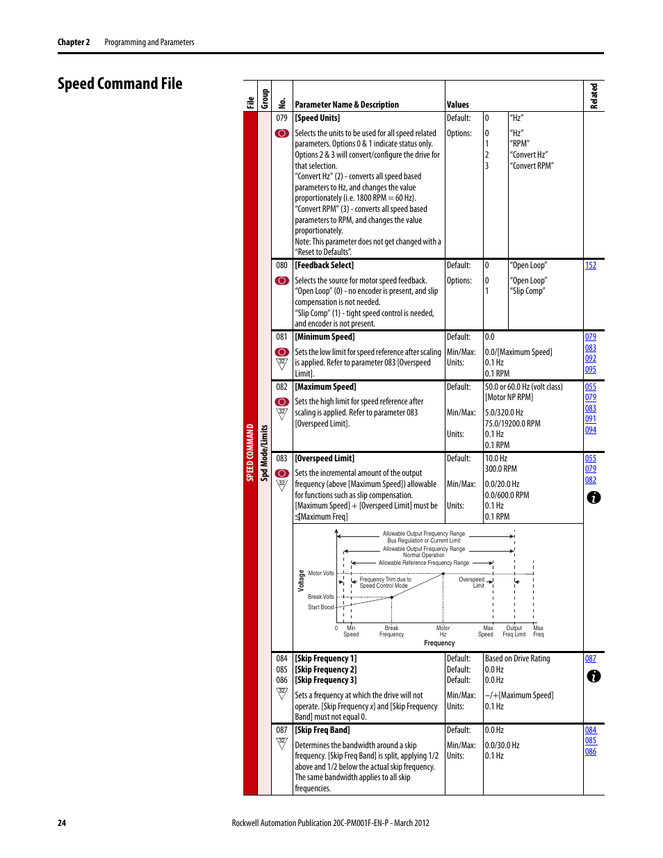 Speed command file | Rockwell Automation 20C PowerFlex 700H Drives Programming User Manual | Page 24 / 116