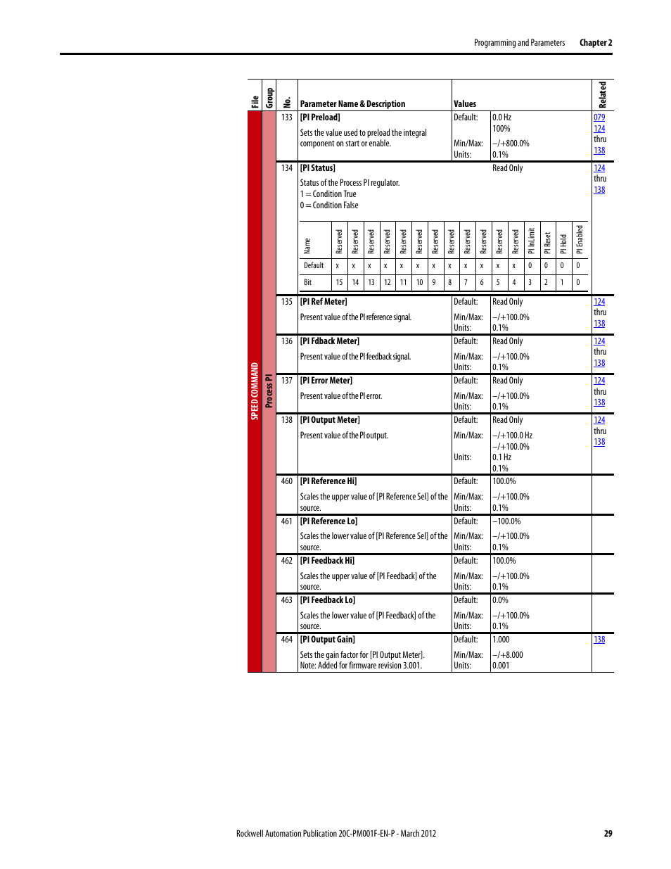 Rockwell Automation 20C PowerFlex 700H Drives Programming User Manual | Page 29 / 116