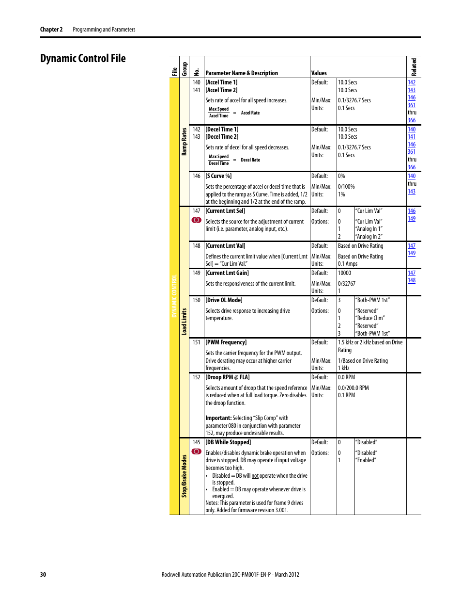 Dynamic control file | Rockwell Automation 20C PowerFlex 700H Drives Programming User Manual | Page 30 / 116