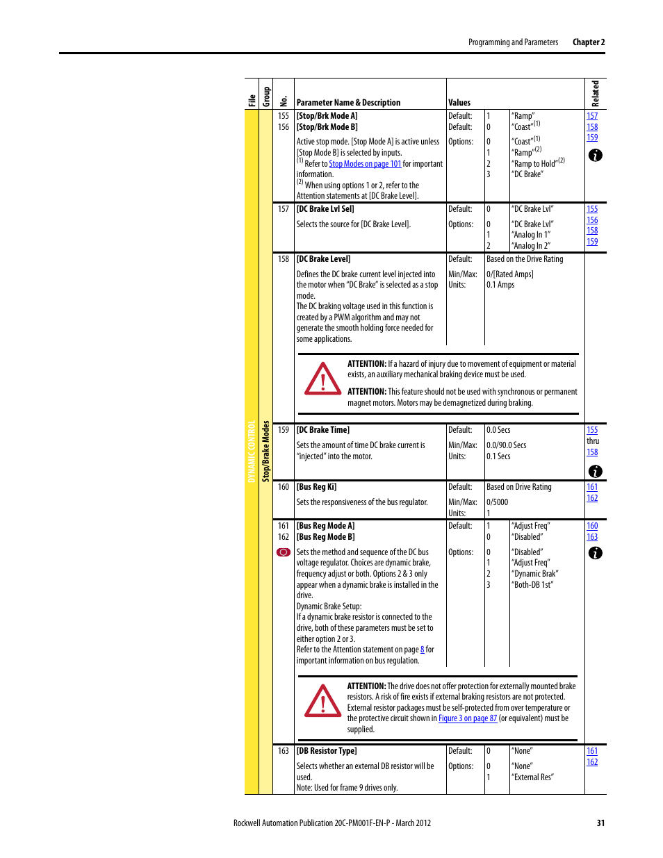 Rockwell Automation 20C PowerFlex 700H Drives Programming User Manual | Page 31 / 116